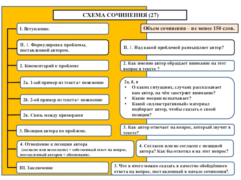 План сочинения 27