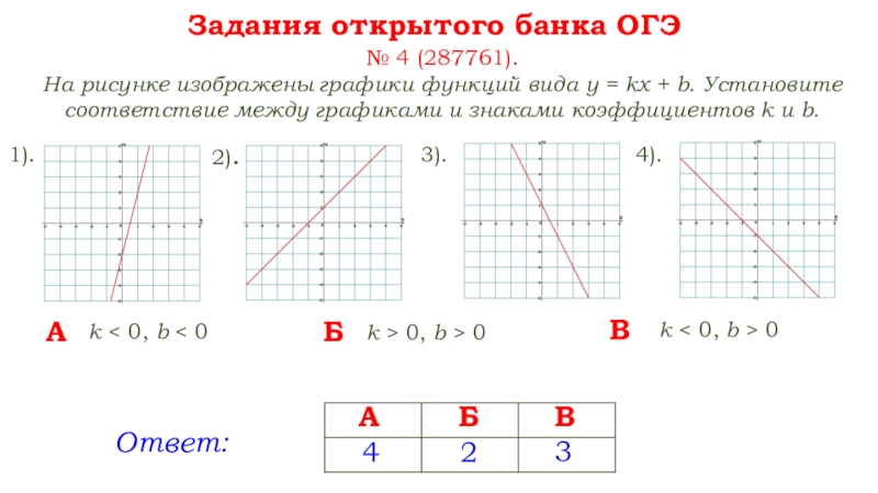 График функции y kx 6 2 9