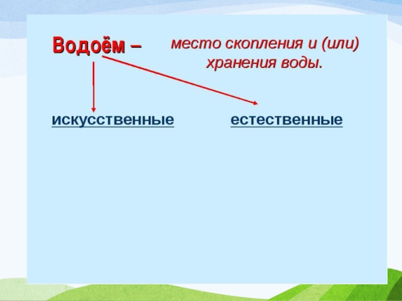 Водоемы краснодарского. Водоёмы Краснодарского края. Естественные водоемы Краснодарского края. Водоёмы Краснодарского края 2 класс кубановедение. Искусственные водоемы Краснодарского края.