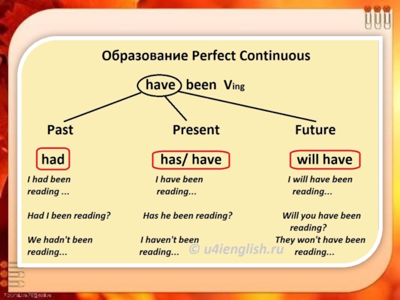 Present perfect continuous just. Present perfect Continuous Tense. Правило PR perfect Continuous. Present perfect Continuous правила. Present perfect Continuous образование.