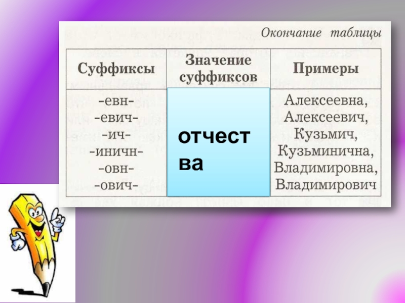 Суффиксы 2 класс презентация. Пассивное значение суффиксов. Значение суффиксов для начальных классов. Правила на значение суффиксов для начальных классов. На какие вопросы отвечает суффикс.