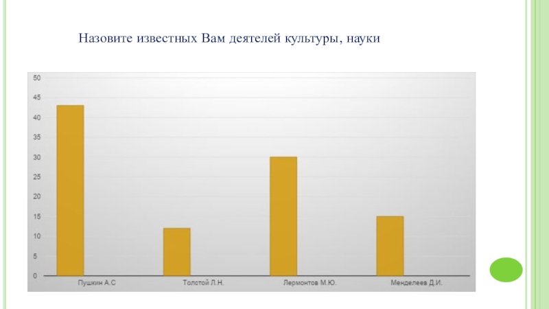 Историческая грамотность молодежи на примере обучающихся школы проект