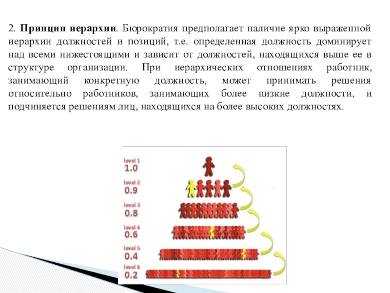 Принцип иерархии. Иерархический принцип. Принцип иерахической о. Принципы нерарзисности.