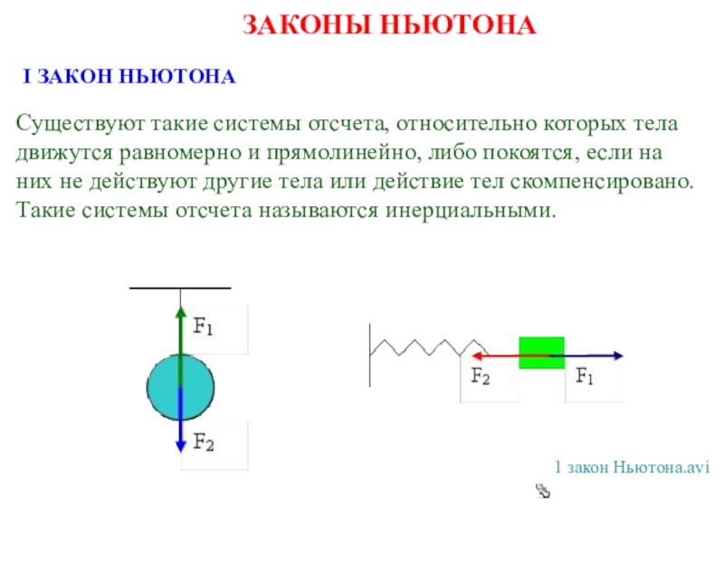 Законы ньютона опыты