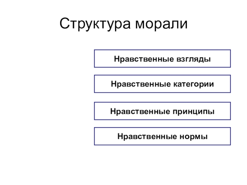 Схема структуры морали