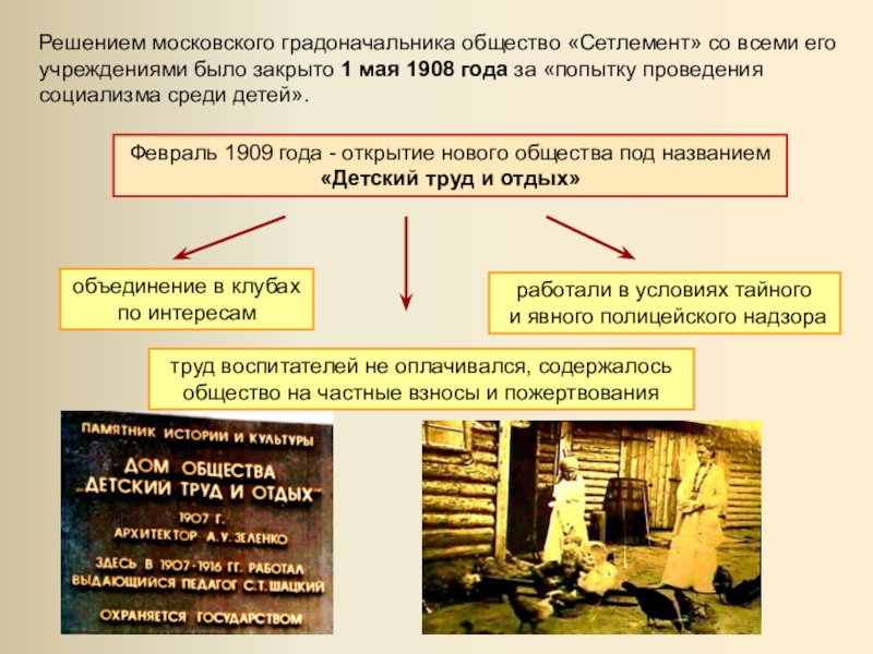 Сетлемент шацкого презентация