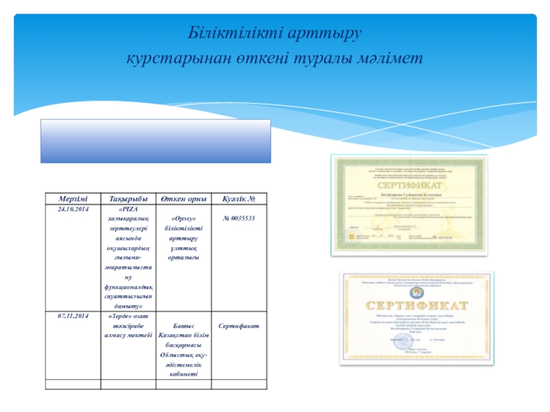 Аттестация 2015