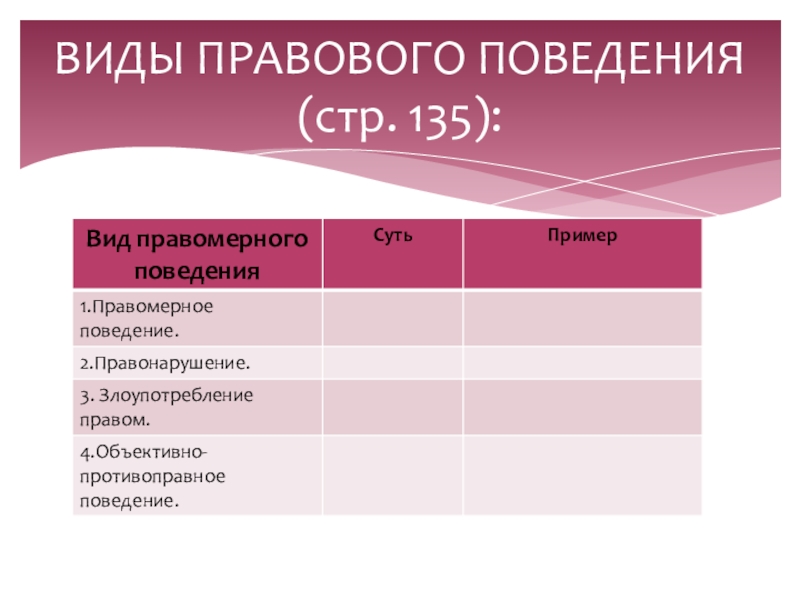 Реферат: Правовое поведение понятие и сущность