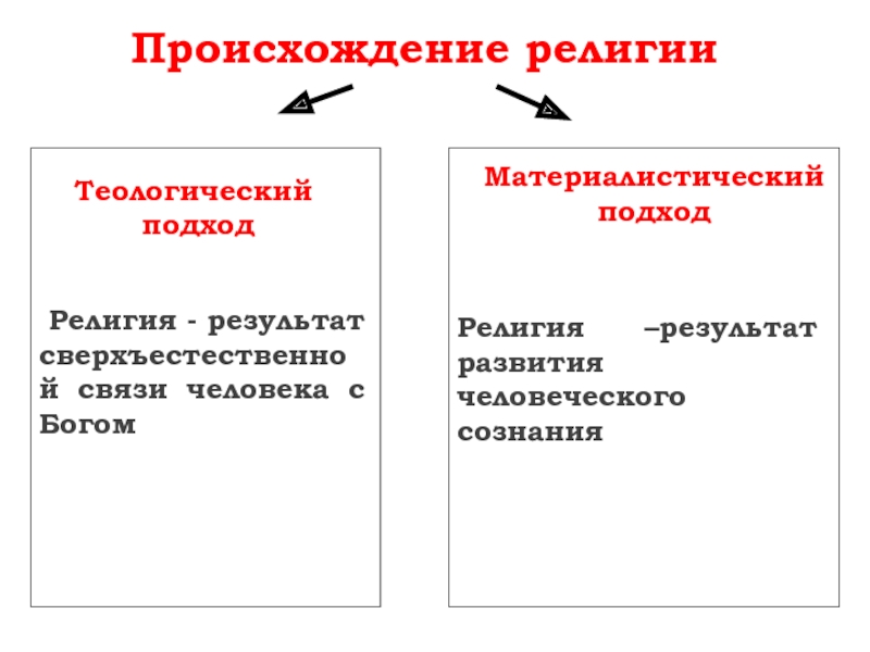 Религиозные результаты. Материалистический подход к религии. Психологический подход к религии. Научно-материалистическим подходами к происхождению религии?. Результаты религии.