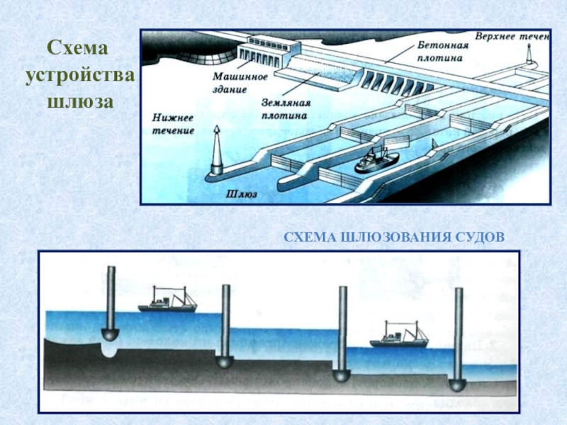 Строение шлюза схема