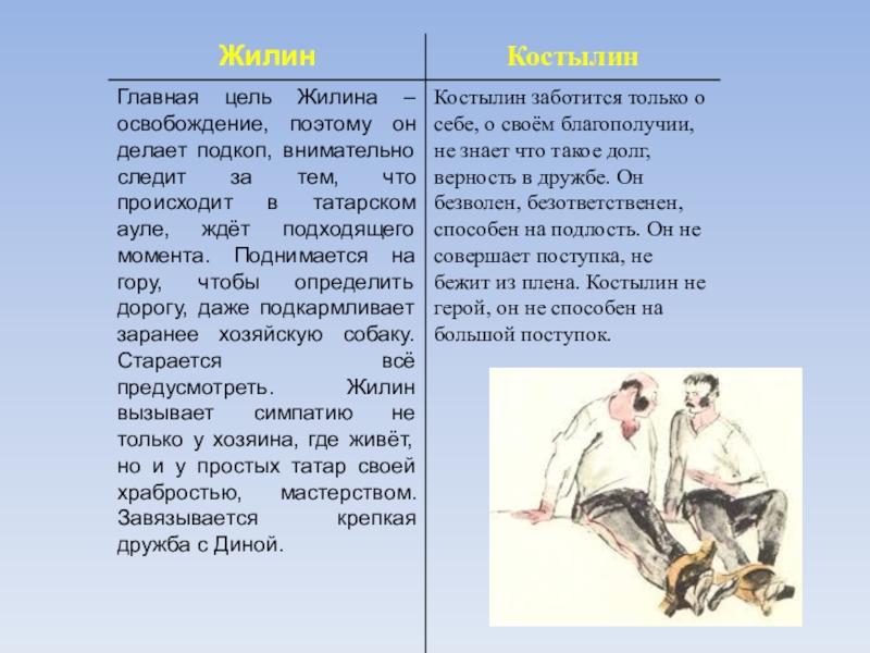 Характеристика костылина из кавказского пленника. Костылин. Рассказ л себе.