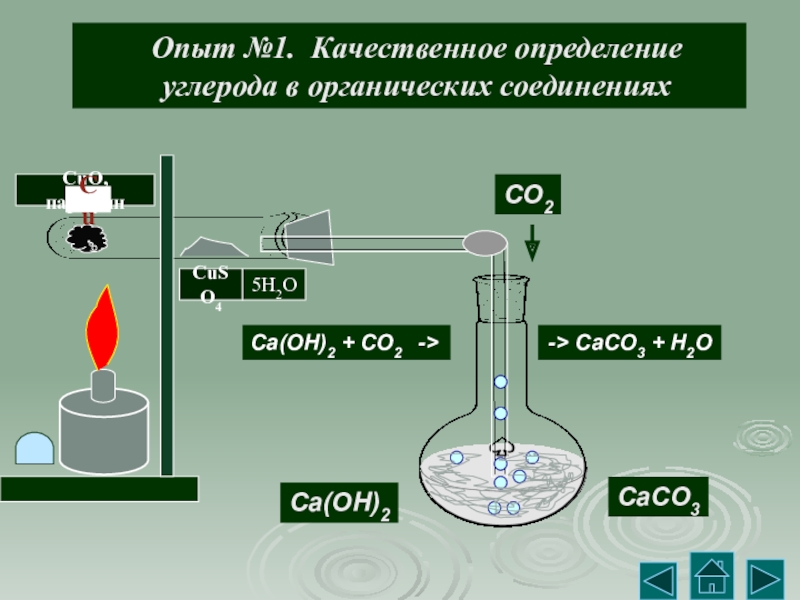 Хлорирование водорода