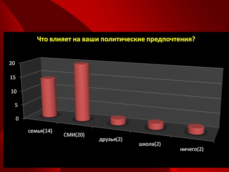 Политические взгляды это. Политические предпочтения. Полит. Предпочтения:. Социалистические политические предпочтения это. Политические предпочтения какие бывают.