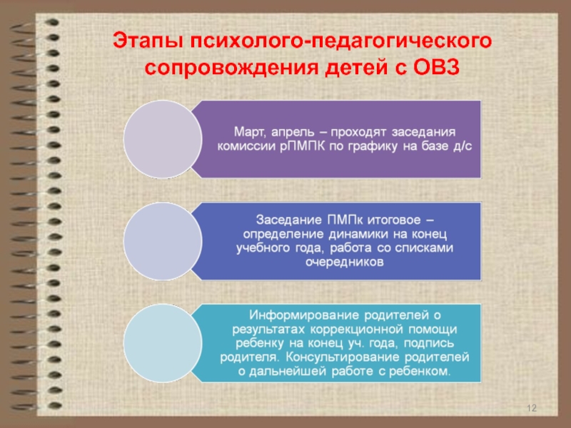 Грантовый проект для детей с овз