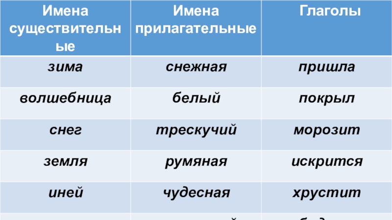 Схема существительное глагол существительное