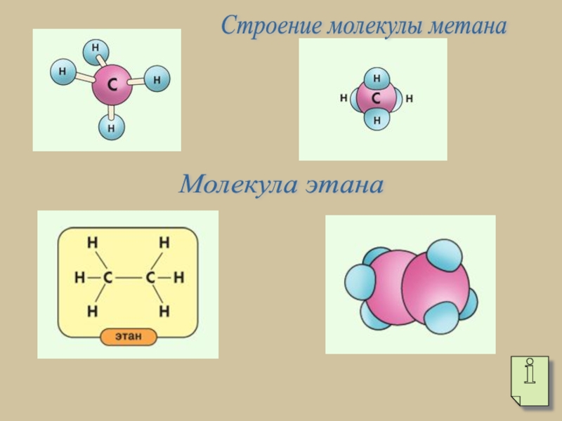 Строение метана. Строение молекулы метана. Строение этана. Строение молекулы метана, этана.. Этан структура молекулы.