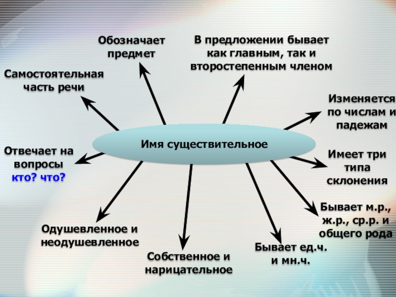 Бывает м. Как чем бывает. Что бывает на м.