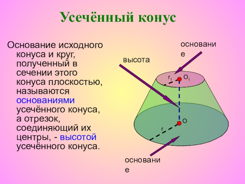 Усеченный конус в шаре