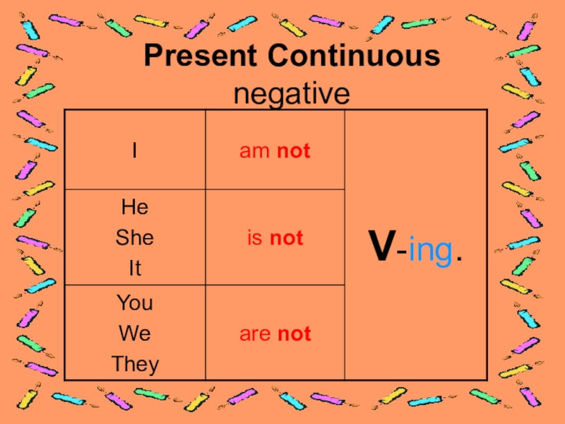 Present continuous схема