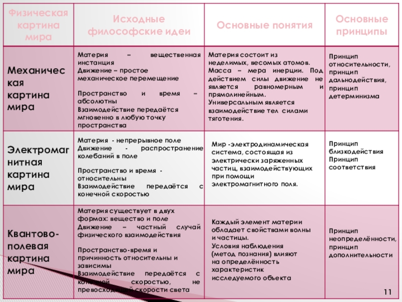 Электромагнитная картина мира реферат