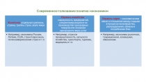 Презентация по обществознанию на тему Введение в экономику