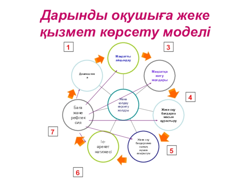 Дарынды бала презентация