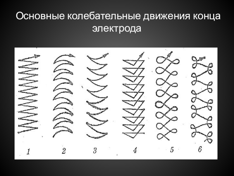 Основные колебательные движения. Колебательные движения электродов Назначение разновидности. Колебательные движения при сварке. Колебательные движения концом электрода. Колебательные движения электродом при сварке.