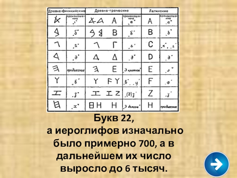 Азия 5 буквы. Иероглифы буквы. Иероглифы по буквам. Древнеегипетский шифр. Японский алфавит.