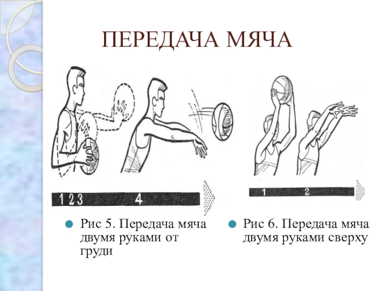 Выберите рисунок на котором изображено упражнение для отработки передачи двумя руками сверху назад