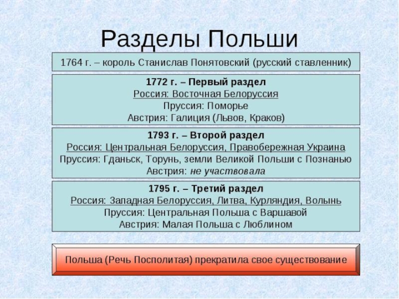 Проект на тему внешняя политика екатерины 2