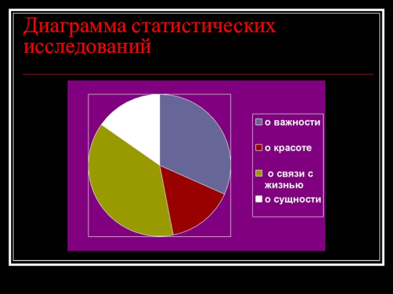 Диаграммы статистические карты. Роль математики в современном мире статистические данные. Диаграммы для статистического опроса по теме глаз и зрение. Диаграммы для статистического опроса на тему глаз и зрение. Статистическая диаграмма веры в теорию происхождения мира.