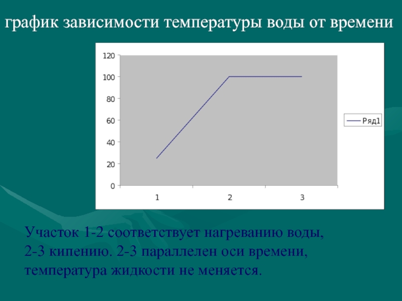 Презентация по физике кипение 8 класс