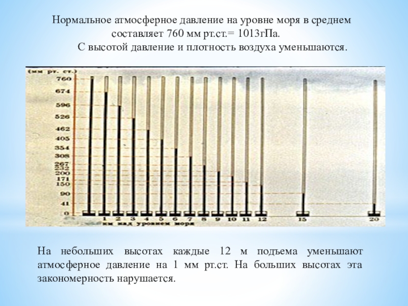 Нормальное атмосферное давление на уровне моря. Нормальное атмосферное давление в ГПА. 760 Мм РТ ст. Нормальное атмосферное давление на Урале.