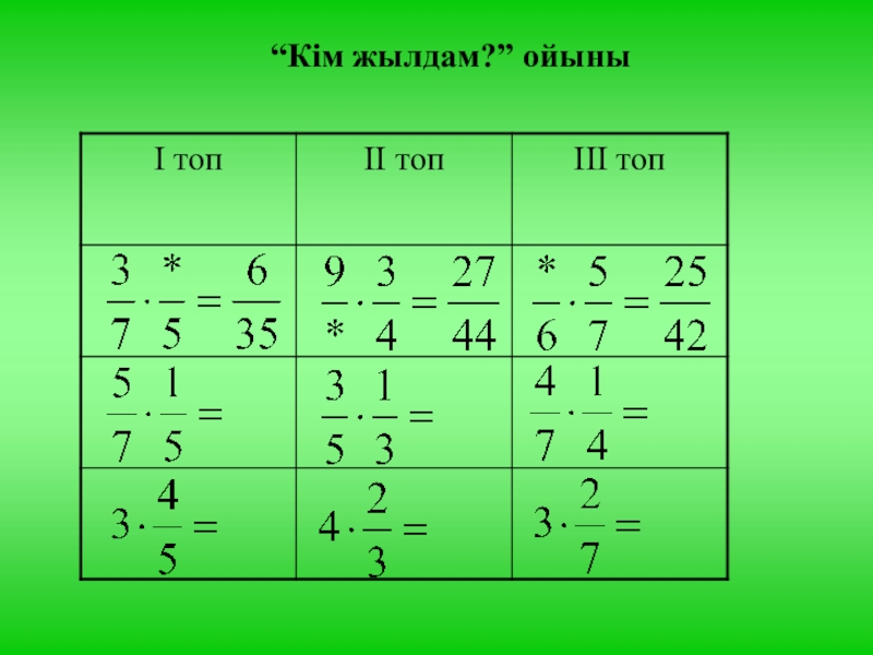 Жай бөлшектер презентация