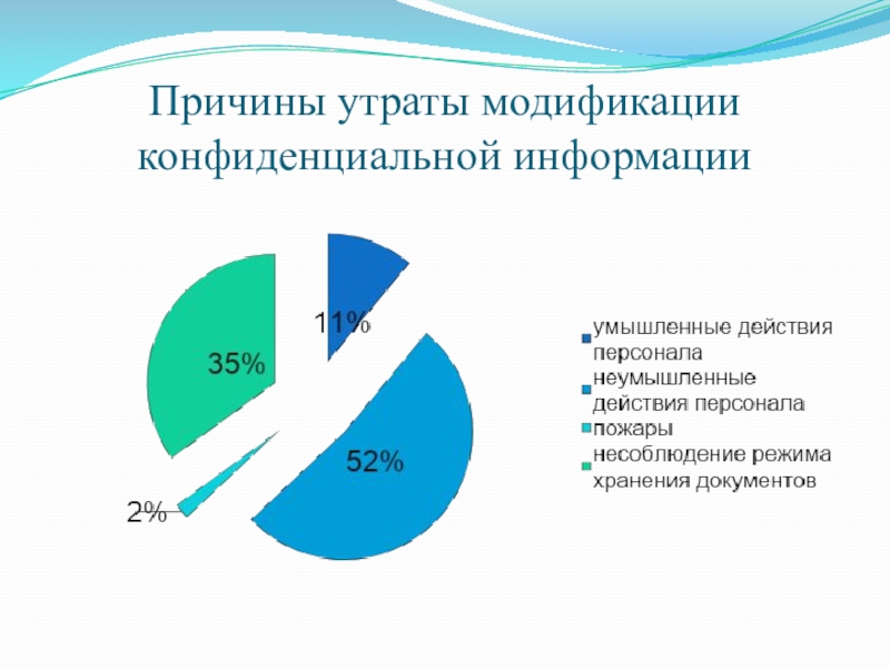 Причины информации