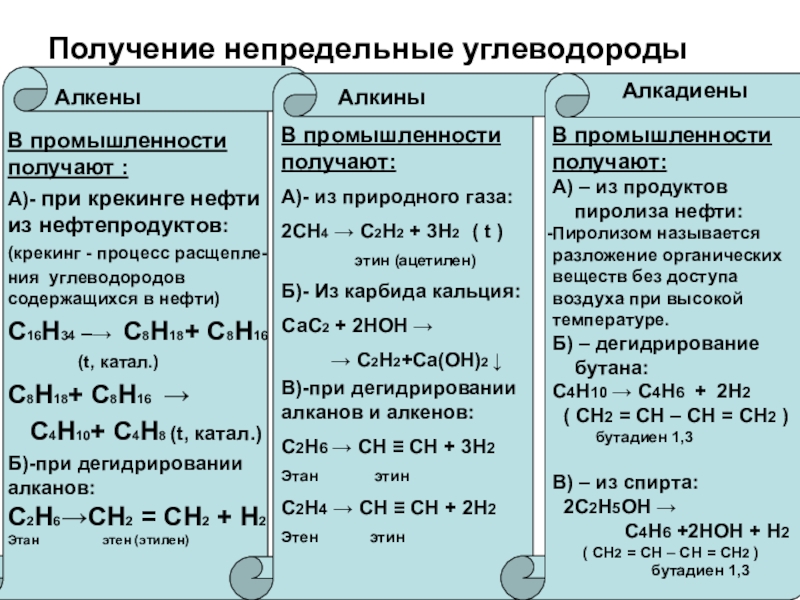 Непредельные углеводороды презентация