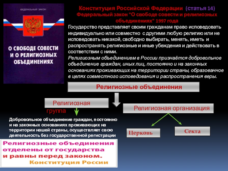 Фз о религиозных объединениях и свободе совести