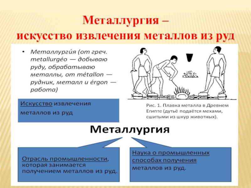 Профессия металлург презентация