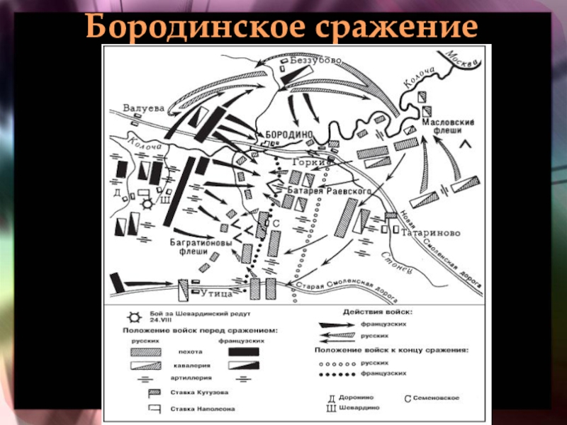 На схеме бородинского сражения сделайте необходимые подписи к условным обозначениям