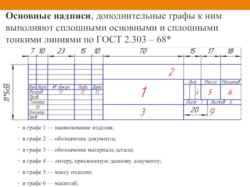 Графы основной надписи чертежа