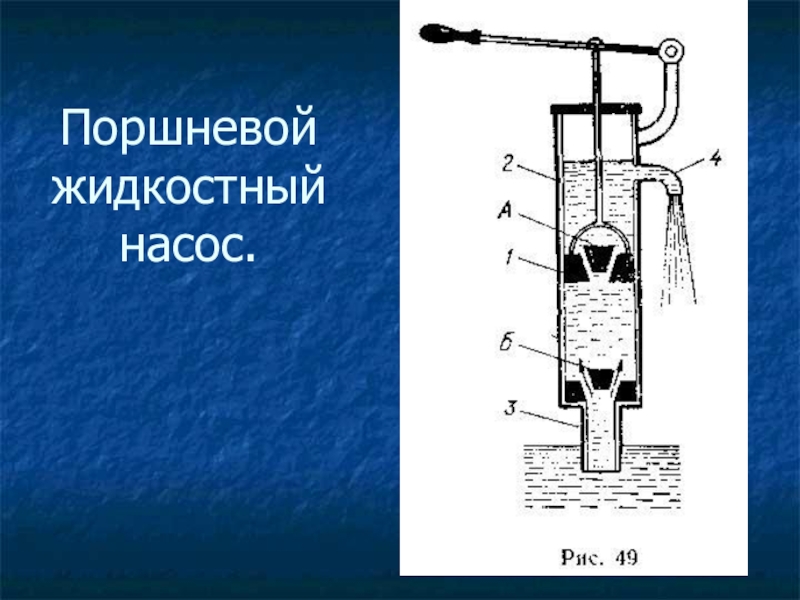 Презентация на тему поршневые насосы