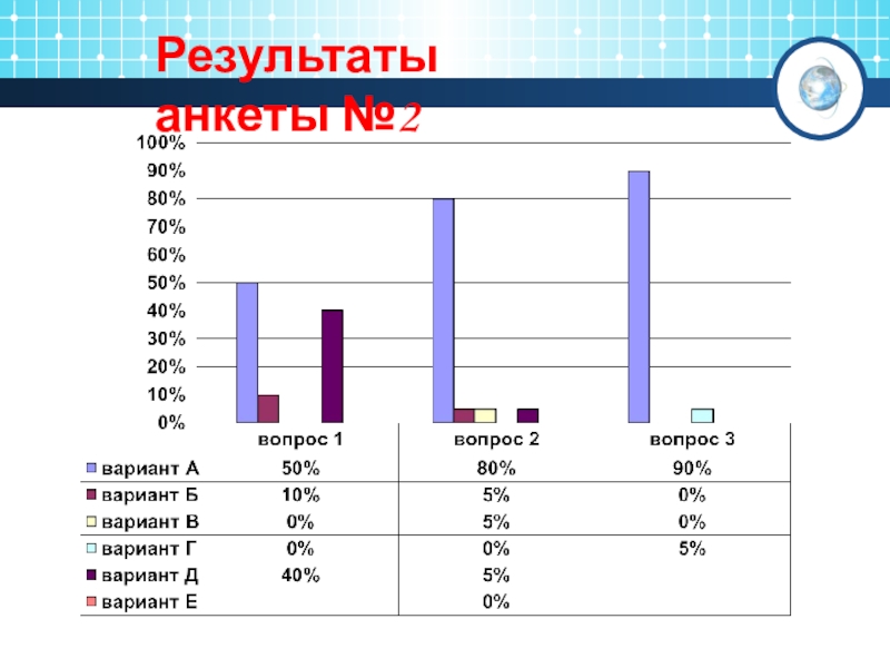 Мир результаты