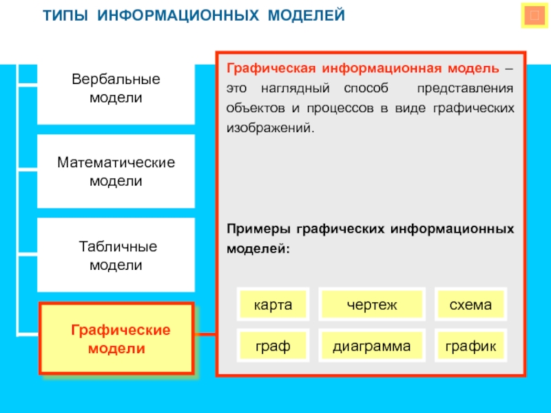 Виды информационных моделей. Вербальные информационные модели. Примеры вербальных моделей в информатике. Типы информационных моделей в информатике. Вербальные математические модели.