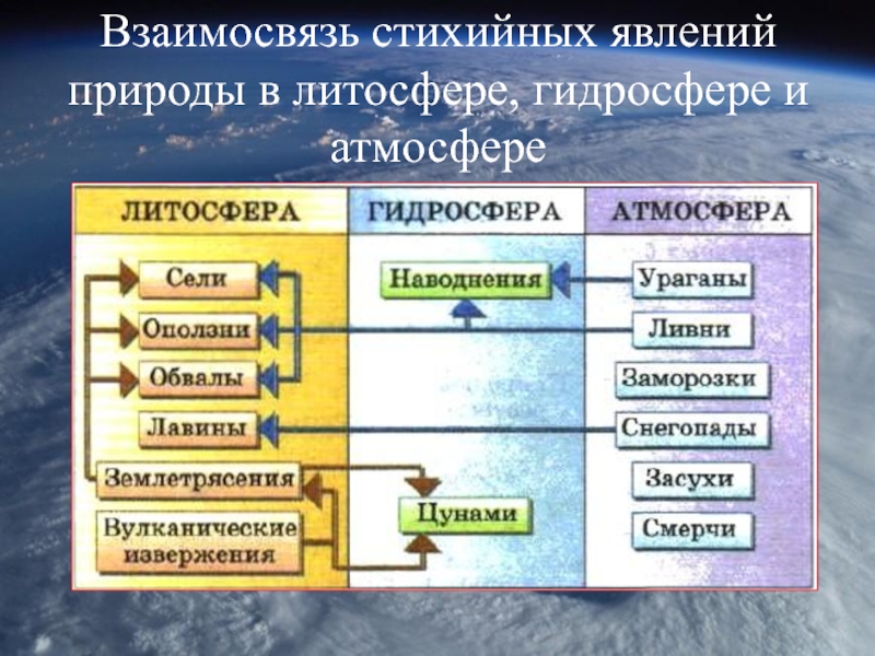 Дайте описание литосферы по плану характерные природные явления