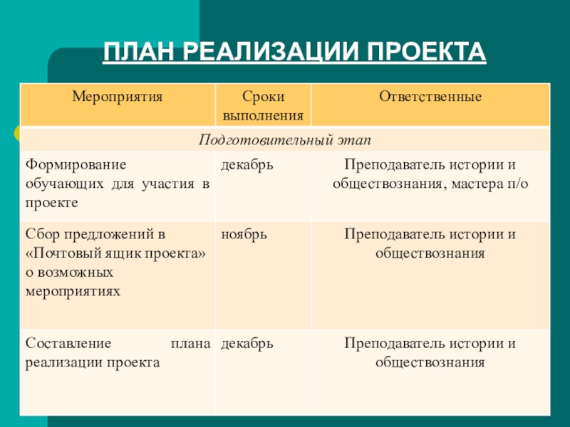 Проверить проект на индивидуальность