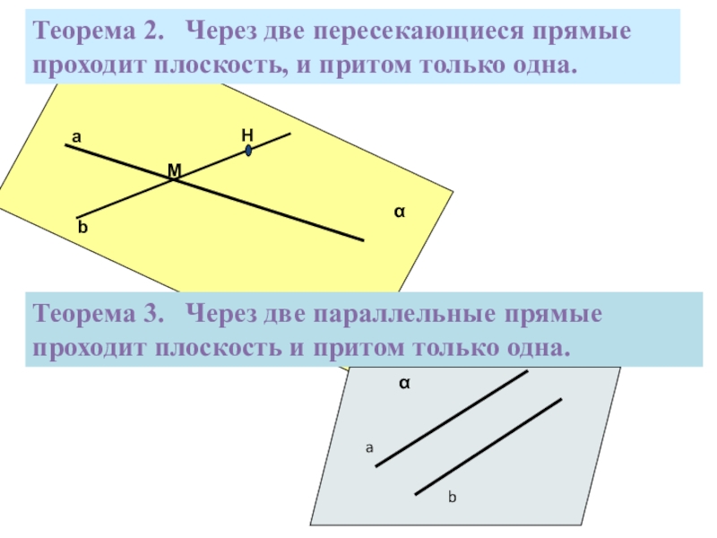 Провести плоскость через две параллельные прямые. Теорема о плоскости проходящей через две параллельные прямые. Теорема через две пересекающиеся прямые проходит плоскость и притом. Через две пересекающиеся прямые проходит плоскость и притом только. Плоскость через параллельные прямые.