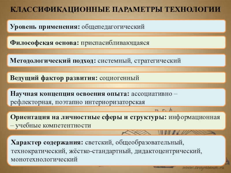 Уровень технологии. Классификационные параметры технологии. Таблица классификационные параметры технологии. 1. Классификационные параметры технологии..