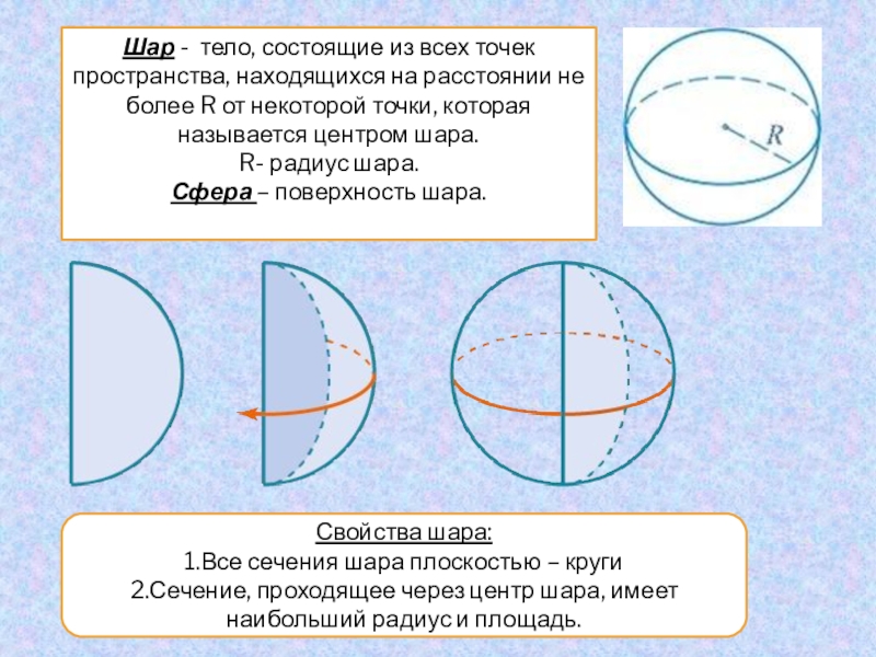 Поверхность шара 5. Шар это тело которое состоит из всех точек. Поверхность шара. Шар это тело которое состоит из всех точек пространства. Каким свойством обладают все точки поверхности шара.