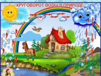 Презентация по по экологическому воспитаниюПутешествие капельки