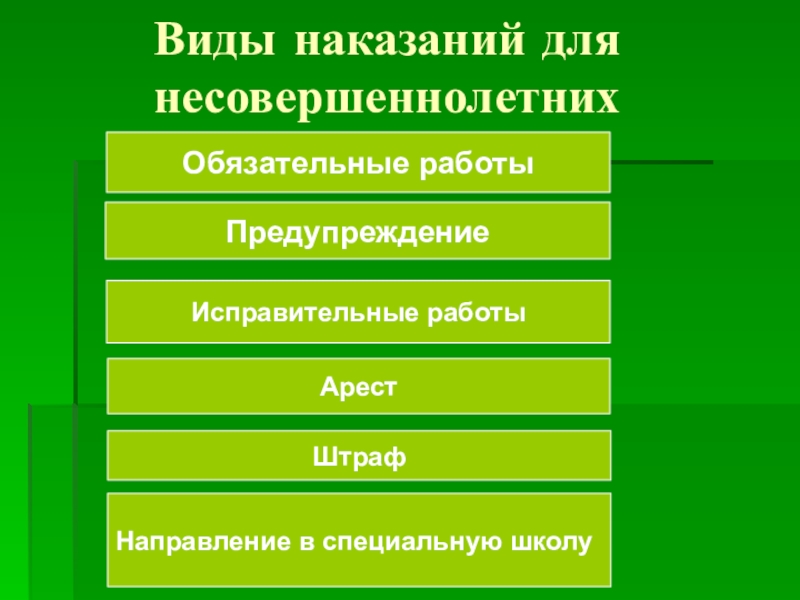 Наказание за проступок. Виды наказаний для несовершеннолетних. Виды наказаний для совершеннолетних. Виды правонарушений несовершеннолетних. Несовершеннолетний виды виды наказаний.